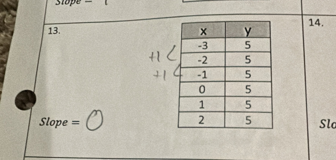 Stope — 
14. 
13.
Slope = Slo