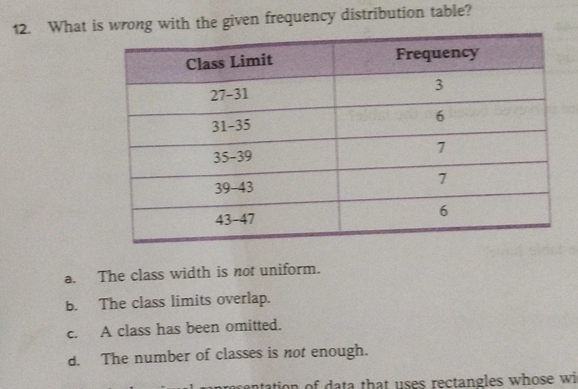 What iong with the given frequency distribution table?
a. The class width is not uniform.
b. The class limits overlap.
c. A class has been omitted.
d. The number of classes is not enough.
prerentation of data that uses rectangles whose wi