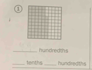 a 
_hundredths 
_tenths_ hundredths