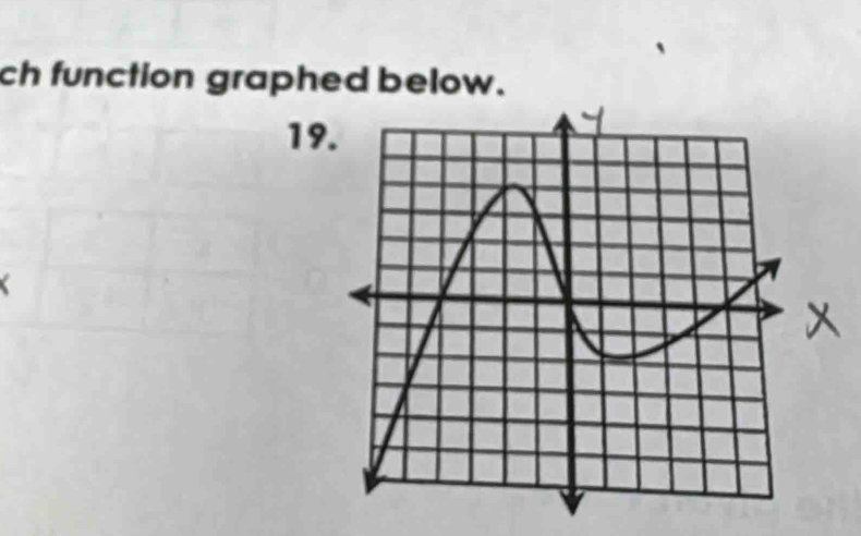 ch function graphed below. 
19