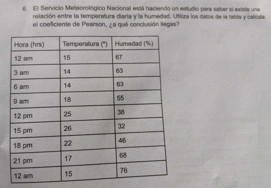 El Servicio Meteorológico Nacional está haciendo un estudio para saber si existe una 
relación entre la temperatura diaria y la humedad. Utiliza los datos de la tabla y calcula 
el coeficiente de Pearson, ¿a qué conclusión llegas?