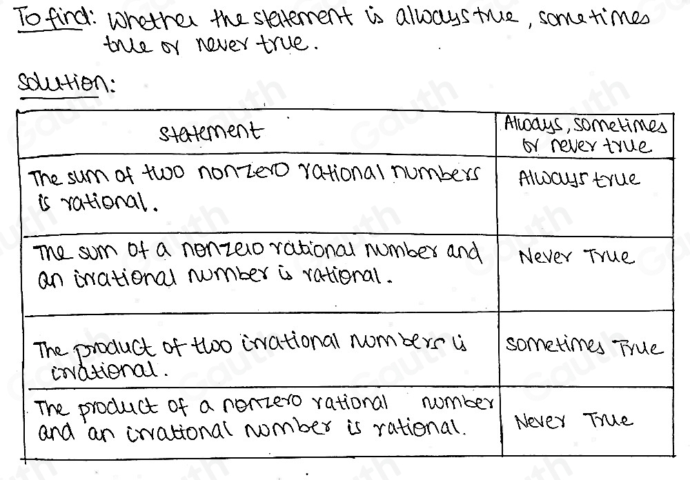 To find: wretrer the statement is always tre, some times 
tre or never true. 
soution: 
Table 1: []
