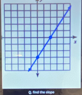 Q, find the slope