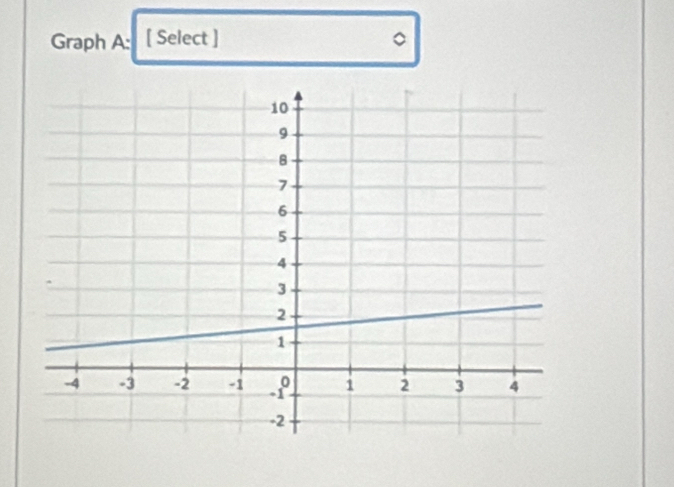 Graph A : [ Select ] 。