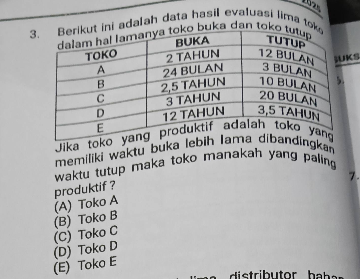 2025
3ini adalah data hasil evaluasi lima tok
buka dan tok
S
Jika to
memiliki waktu buka lgkan
waktu tutup maka toko manakah yang paling .
1
produktif ?
(A) Toko A
(B) Toko B
(C) Toko C
(D) Toko D
(E) Toko E