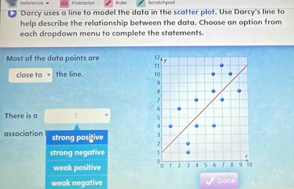 Reference Protractor Ruler Scratchpad
D Darcy uses a line to model the data in the scatter plot. Use Darcy's line to
help describe the relationship between the data. Choose an option from
each dropdown menu to complete the statements.
Most of the data points are 12 y
11
close to the line. 10
9
8
7
6
There is a ?
5
4
3
association strong positive 2
strong negative 1
x
weak positive
a 1 2 3 4 5 6 7 8 9 10
weak negative Done