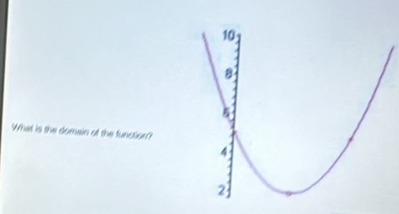 What is the domain of the functi