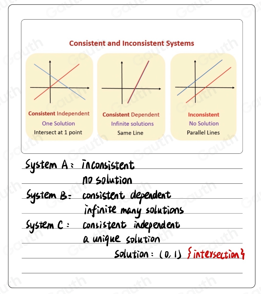 Solved: For each system of linear equations shown below, classify the ...
