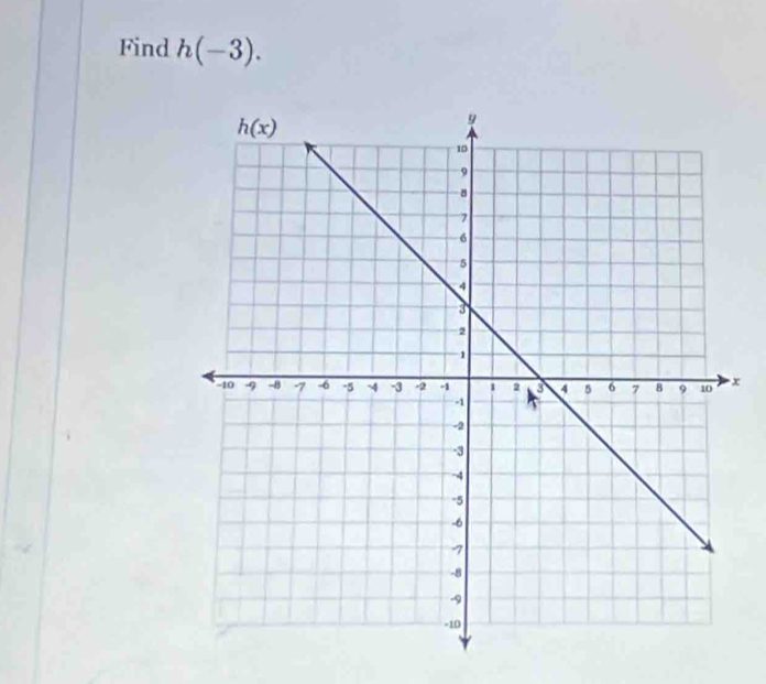 Find h(-3).
x