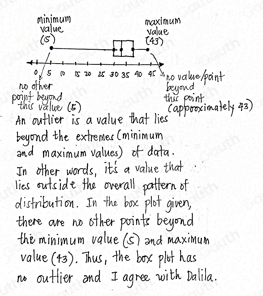 Solved: Dalila says that the data belonging to this box plot does not ...