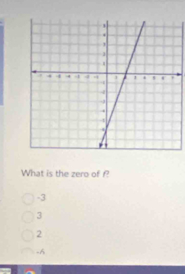 What is the zero of f?
-3
3
2
-h