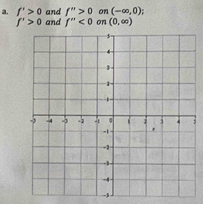 f'>0 and f''>0 on (-∈fty ,0)
f'>0 and f''<0</tex> on (0,∈fty )
5
-3