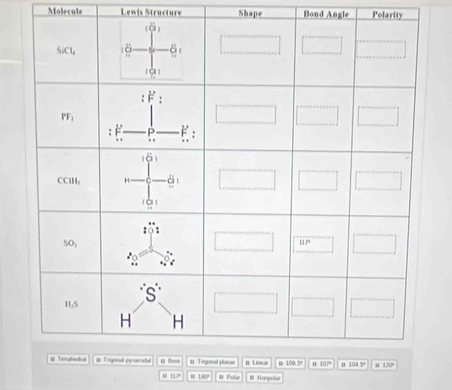 Molecule Lewis Structure Shape Bond Angle Polarity
u 117° u 150° 1 Polar # Nonpolar