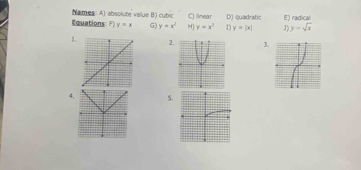 Names: A) absolute value B) cubic C) linear D) quadratic E) radical 
Equations: F) y=x G) y=x^2 H) y=x^3 I) y=|x| J) y=sqrt(x)
1. 
2. 
3. 
4. 
5.