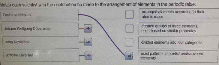 Match each scientist with the contribution he made to the arrangement of elements in the periodic table.
arranged elements according to their
Dmitri Mendeleev atomic mass
created groups of three elements,
Johann Wolfgang Döbereiner each based on similar properties
John Newlands divided elements into four categories
Antoine Lavoisier elements used patterns to predict undiscovered