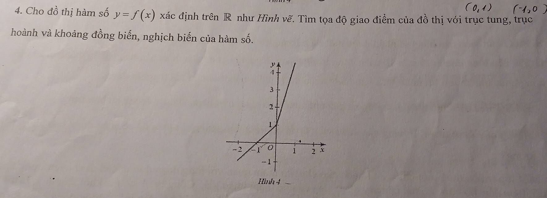 Cho đồ thị hàm số y=f(x) xác định trên R nhu Hình vẽ. Tìm tọa độ giao điểm của đồ thị với trục tung, trục 
hoành và khoảng đồng biến, nghịch biến của hàm số. 
Hình 4