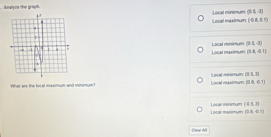Analyze the graph.
Local minimum: (0.5,-3)
Local maximum: (-0.8,0.1)
Local minimum: (0.5,-3)
Local maximum: (0.8,-0.1)
Local minimum: (0.5,3)
What are the local maximum and minimum? Local maximum: (0.8,-0.1)
Local minimum: (-0.5,3)
Local maximum: (0.8,-0.1)
Clear All