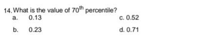 What is the value of 70^(th) percentile?
a. 0.13 c. 0.52
b. 0.23 d. 0.71