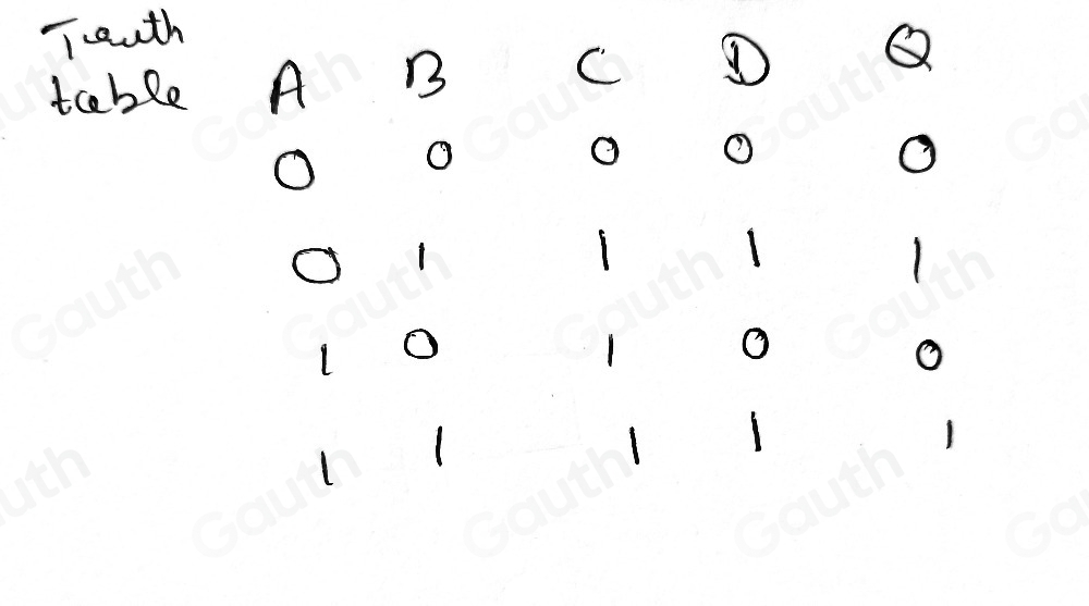 Solved: The figure below shows a logic circuit and its incomplete truth ...