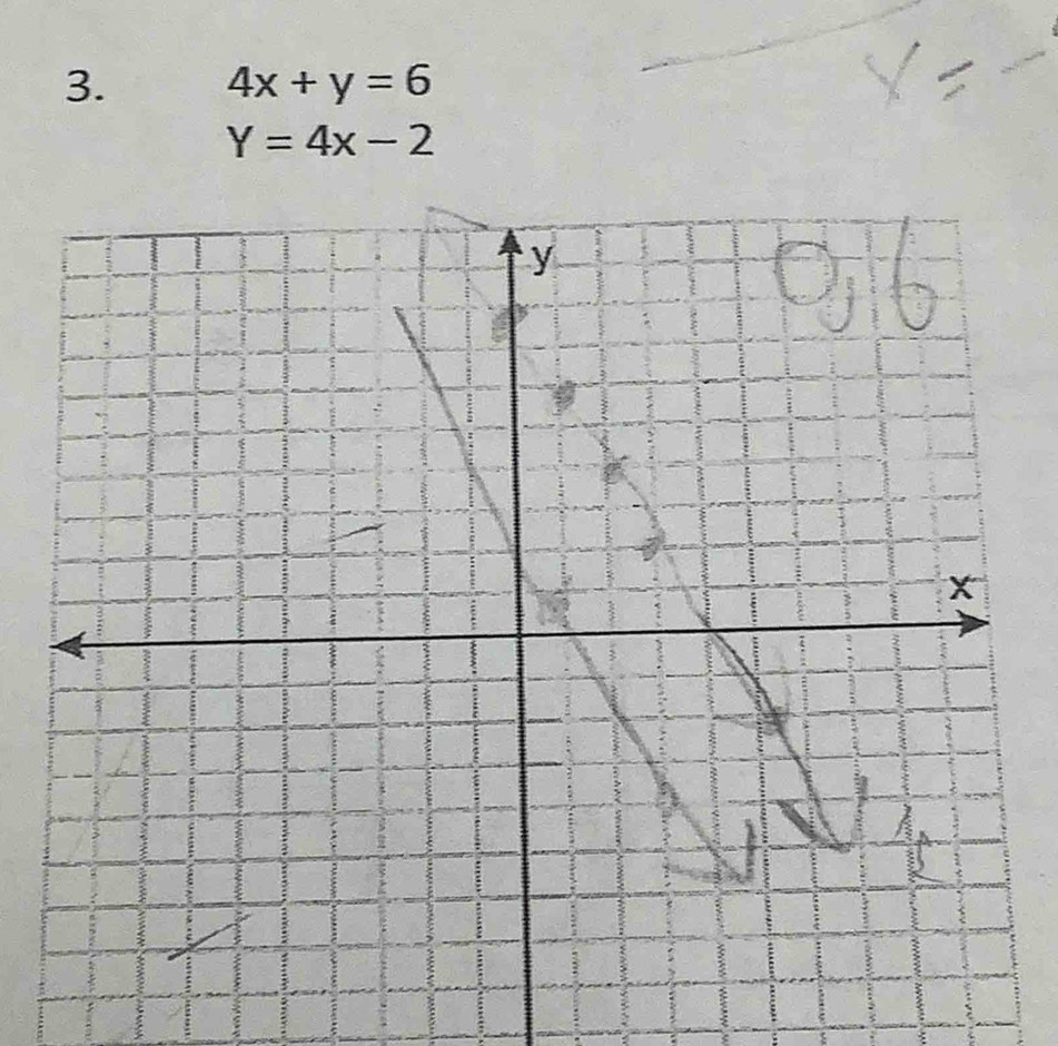 4x+y=6
Y=4x-2