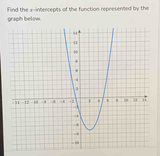 Find the x-intercepts of the function represented by the 
graph below.