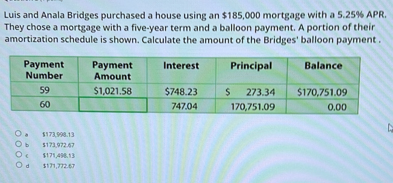 Luis and Anala Bridges purchased a house using an $185,000 mortgage with a 5.25% APR.
They chose a mortgage with a five-year term and a balloon payment. A portion of their
amortization schedule is shown. Calculate the amount of the Bridges' balloon payment .

a $173,998.13
b $173,972.67
C $171,498.13
d $171,772.67