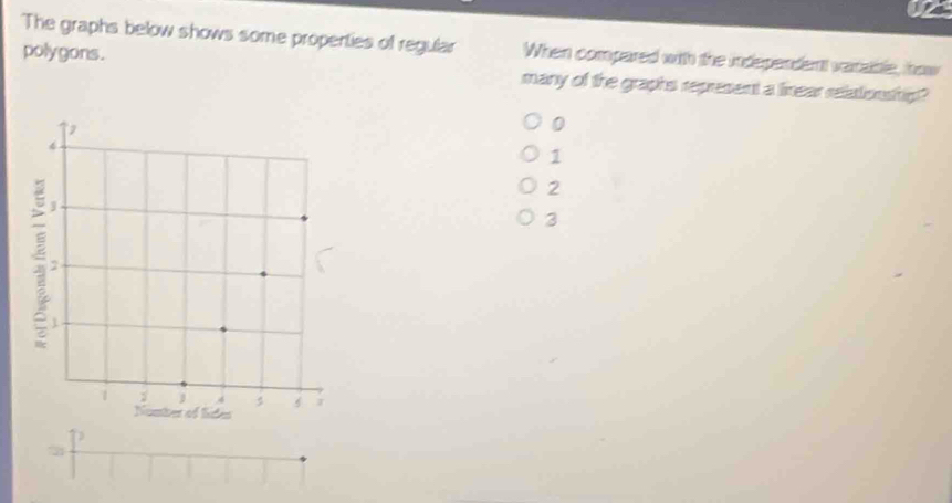 The graphs below shows some properties of regular When compared with the independent varalble, how
polygons. many of the graphs represent a linear relationship?
0
1
2
3