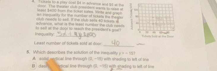 Tickets to a play cost $4 in advance and $5 at the
door. The theater club president wants to raise at
least $400 from the ticket sales. Write and graph
an inequality for the number of tickets the theater
club needs to sell. If the club sells 40 tickets in 
advance, what is the least number the club needs
to sell at the door to reach the president's goal?
Inequality:_ 
_
Least number of tickets sold at door:
5. Which describes the solution of the inequality y>-15 ?
A solid vertical line through (0,-15) with shading to left of line
B dash rtical line through (0,-15) with shading to left of line