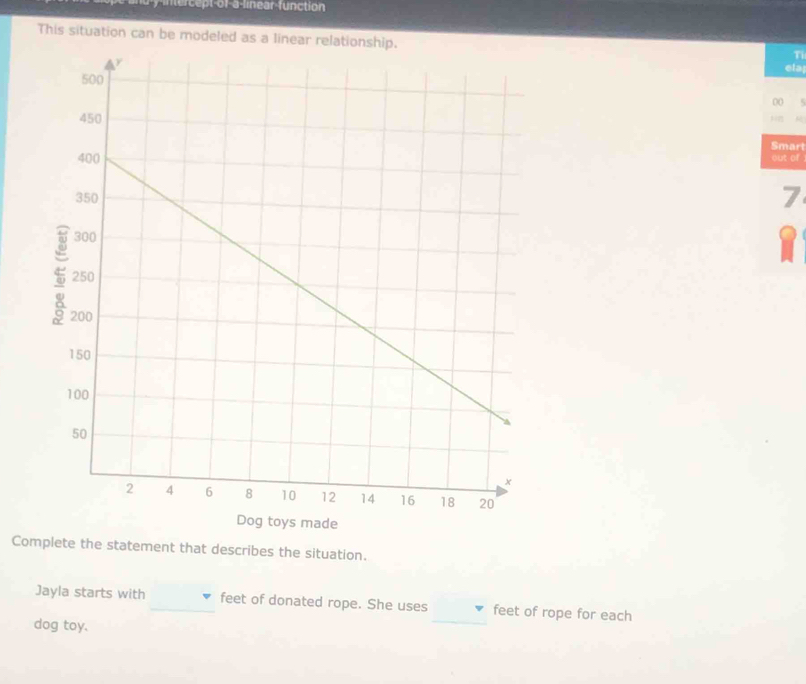 mercept of a-linear function 
This situation can be modeled as a linear relationship. 
Ti 
eta 
00 
Smart 
out of . 
7 
Complete the statement that describes the situation. 
Jayla starts with feet of donated rope. She uses feet of rope for each 
dog toy.