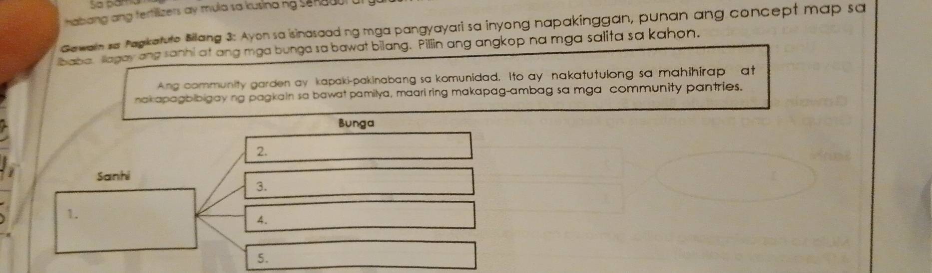 habang ang fertilizers ay mula sa kusinang senadol . 
Gawain sa Pagkatuto Bilang 3: Ayon sa isinasaad ng mga pangyayari sa inyong napakinggan, punan ang concept map sa 
baba, lagay ang sanhi at ang mga bunga sa bawat bilang. Pillin ang angkop na mga salita sa kahon. 
Ang community garden ay kapaki-pakinabang sa komunidad. Ito ay nakatutulong sa mahihirap at 
nakapagbibigay ng pagkain sa bawat pamilya, maari ring makapag-ambag sa mga community pantries. 
Bunga 
2. 
Sanhi 
3. 
1. 
4. 
5.