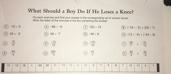 What Should a Boy Do If He Loses a Knee?
Do each exercise and find your answer in the corresponding set of answer boxes.
Write the letter of the exercise in the box containing the answer.
E -15/ 3 A -88/ -8 T 120/ 10 B (-18/^-2)+(28/ 7)
24/^-2 H 49/ -7 R -48/ 6 H (12+^-4)+(^-64+8)
U  72/9 
P  (-13)/13 
O  (-100)/-25 
T  (-42)/7 + (-21)/-3 
s  (-40)/-4 
o  300/-5 
G  45/3 
C  36/9 + 40/-5 