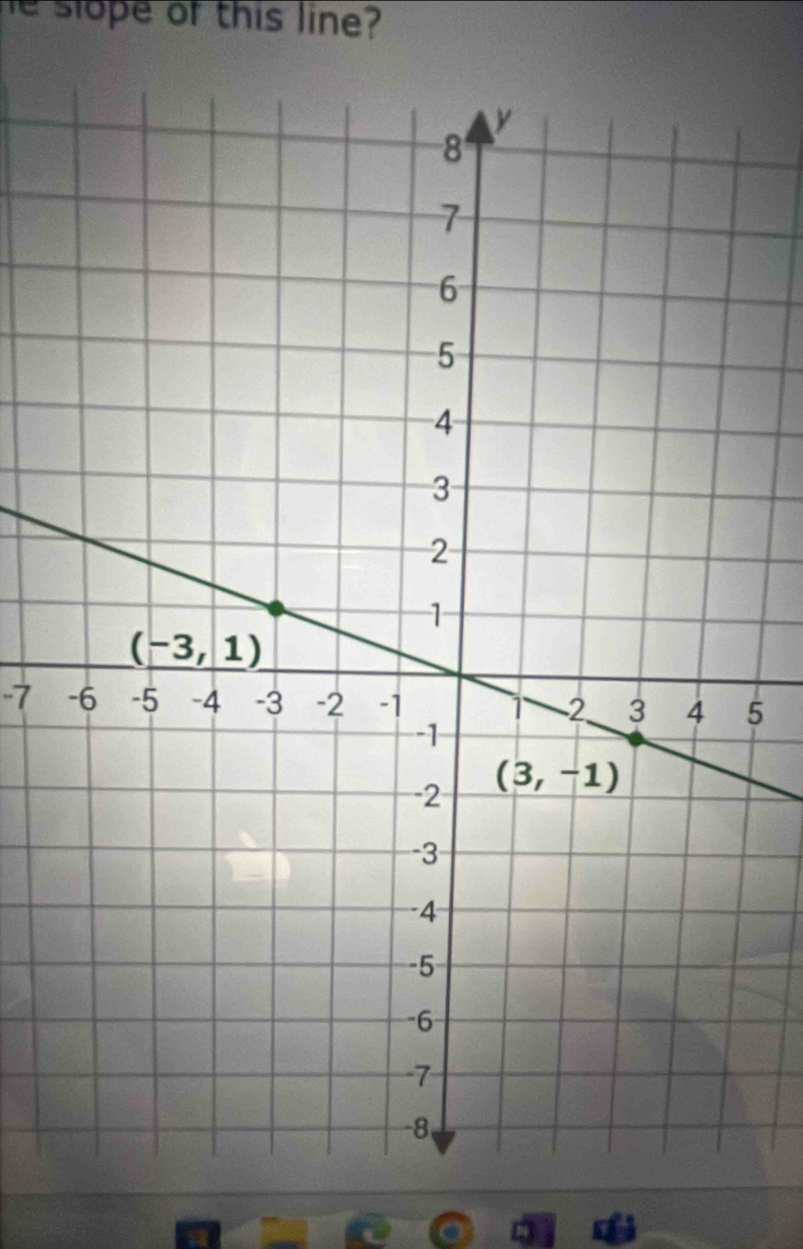 slope of this line?
-7 5