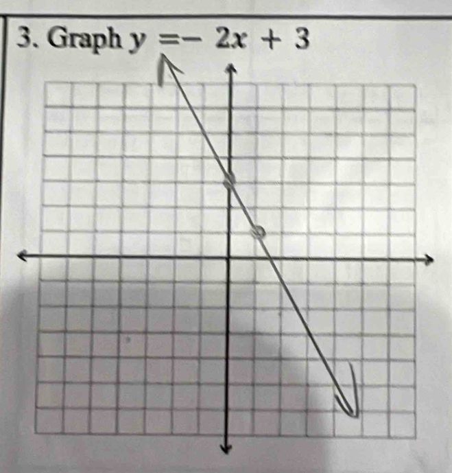 Graph y=-2x+3