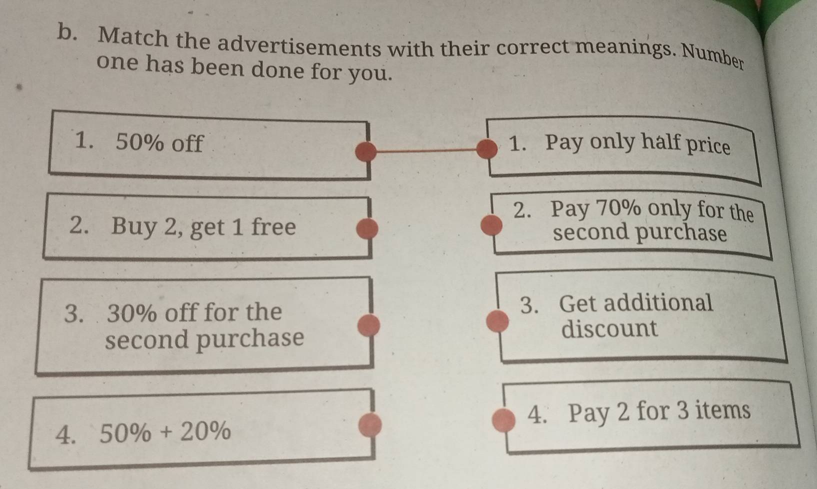 Match the advertisements with their correct meanings. Number 
one has been done for you. 
1. 50% off 1. Pay only half price 
2. Pay 70% only for the 
2. Buy 2, get 1 free 
second purchase 
3. 30% off for the 3. Get additional 
second purchase 
discount 
4. Pay 2 for 3 items 
4. 50% +20%