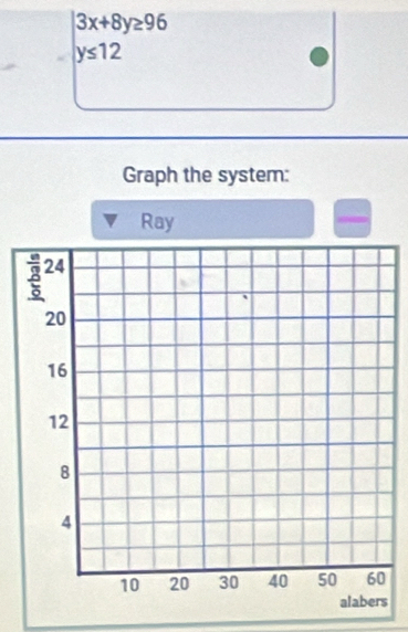 3x+8y≥ 96
y≤ 12
Graph the system:
Ray
s