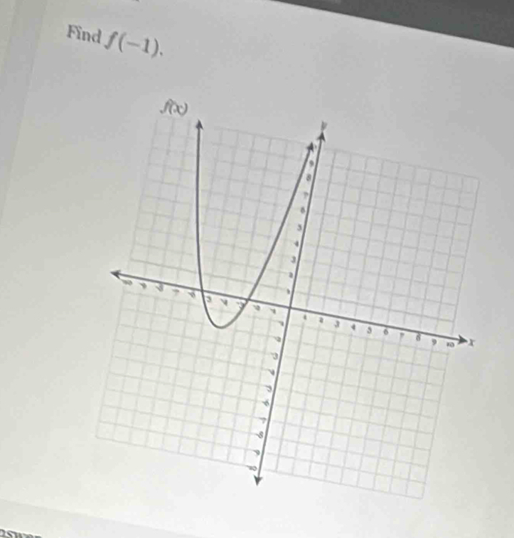 Find f(-1).