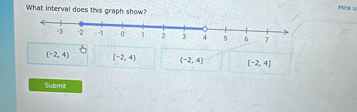 What interval does this graph show? Mira u
(-2,4)
[-2,4)
(-2,4]
[-2,4]
Submit