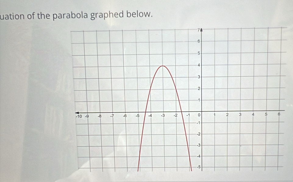 uation of the parabola graphed below.