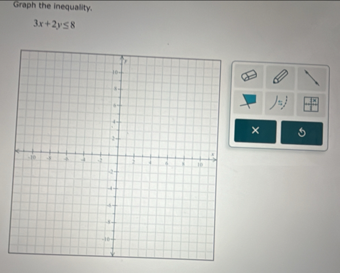 Graph the inequality.
3x+2y≤ 8
×