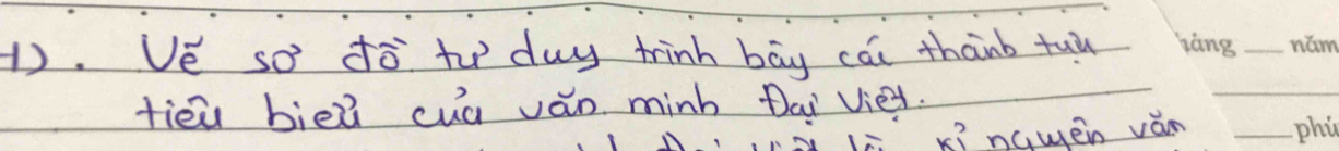 1). Ve so dō to duy trinh bāy cái thanb tuǔ 
_ 
tiēù biē? cuà ván minh Dai Viet. 
_ 
xì nawēn ván_