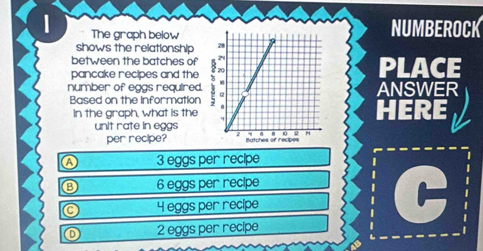 The graph below
NUMBEROCK
shows the relationship
between the batches of PLACE
pancake recipes and the
number of eggs required.ANSWER
Based on the information
in the graph, what is the HERE
unit rate in eggs
per recipe?
3 eggs per recipe
6 eggs per recipe
0 4 eggs per recipe
C
2 eggs per recipe