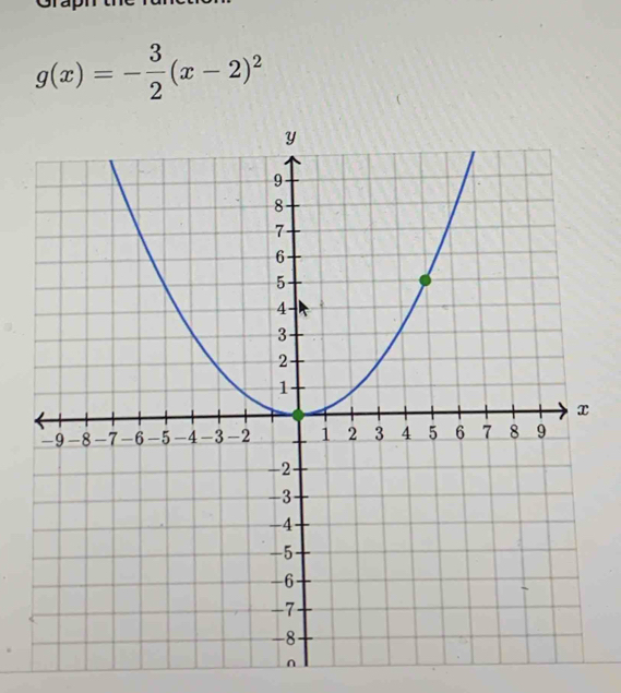 g(x)=- 3/2 (x-2)^2
∩