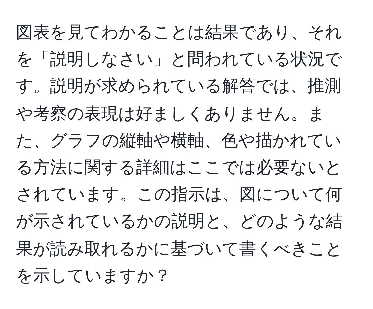 図表を見てわかることは結果であり、それを「説明しなさい」と問われている状況です。説明が求められている解答では、推測や考察の表現は好ましくありません。また、グラフの縦軸や横軸、色や描かれている方法に関する詳細はここでは必要ないとされています。この指示は、図について何が示されているかの説明と、どのような結果が読み取れるかに基づいて書くべきことを示していますか？