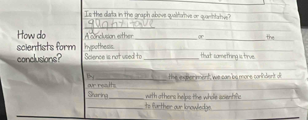 Is the data in the graph above qualitative or quantitative? 
How do 
_ 
A conclusion either _or 
scientists form hypothesis. 
conclusions? Science is no _that something is true 
_he experiment, we can be more confident of 
_hers helps the whole scientific 
_ 
ur knowledge.