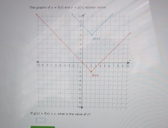 The graphs of y=f(x) and y=g(x) appear below.
If g(x)=f(x)+c , what is the value of c?