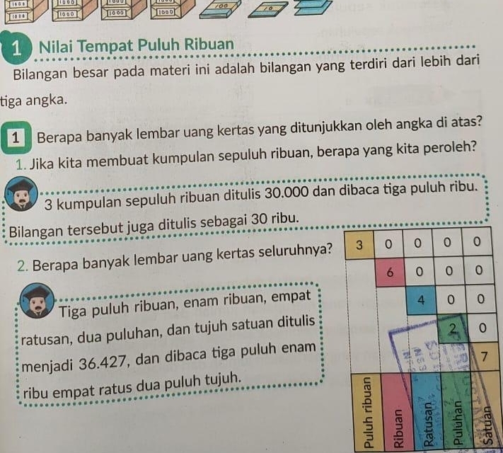 100
1000 1000 1000
1 Nilai Tempat Puluh Ribuan 
Bilangan besar pada materi ini adalah bilangan yang terdiri dari lebih dari 
tiga angka. 
1 Berapa banyak lembar uang kertas yang ditunjukkan oleh angka di atas? 
1. Jika kita membuat kumpulan sepuluh ribuan, berapa yang kita peroleh? 
3 kumpulan sepuluh ribuan ditulis 30.000 dan dibaca tiga puluh ribu. 
Bilangan tersebut juga ditulis sebagai 30 ribu. 
2. Berapa banyak lembar uang kertas seluruhnya? 
Tiga puluh ribuan, enam ribuan, empat 
ratusan, dua puluhan, dan tujuh satuan ditulis 
menjadi 36.427, dan dibaca tiga puluh enam 
ribu empat ratus dua puluh tujuh.