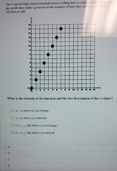 The Central High School baseball team is selling hats as a fundraisen the graph o
the profit they make (g) based on the number of hats they sell (2). They have a sas
100 hats to sell.
What is the domain of the function and the best description of the 2 values?
x>0 , where £ is an integer
x≥ 0 , where ± is rational
0≤ x≤ 100 , where ± is an integer
0≤ x≤ 100 , where ± is rational
A
D
C
B