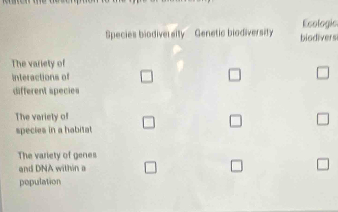 Ecologic
Species biodiversity Genetic biodiversity biodivers
The variety of
interactions of □
□ 
□ 
different species
The variety of
□ 
□ 
species in a habitat
_  
The variety of genes
and DNA within a □ □ 
population