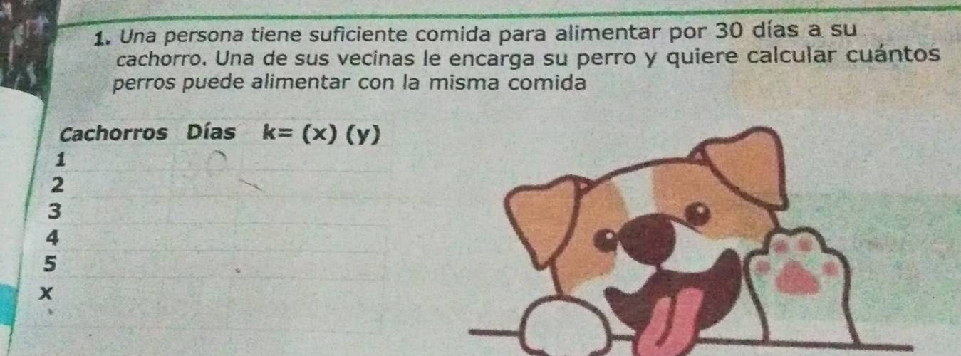 Una persona tiene suficiente comida para alimentar por 30 días a su
cachorro. Una de sus vecinas le encarga su perro y quiere calcular cuántos
perros puede alimentar con la misma comida
Cachorros Días k=(x)(y)
1
2
3
4
5
x