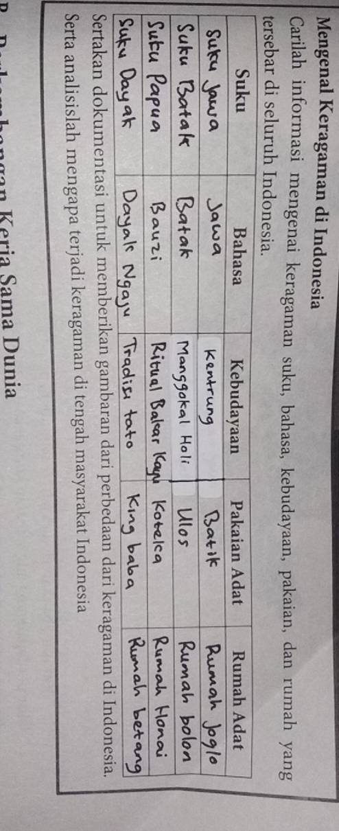 Mengenal Keragaman di Indonesia 
Carilah informasi mengenai keragaman suku, bahasa, kebudayaan, pakaian, dan rumah yang 
tersebar di seluruh Indonesia. 
Sertakan dokumentasi untuk memberikan gambaran dari perbedaan dari keragaman di In 
Serta analisislah mengapa terjadi keragaman di tengah masyarakat Indonesia 
gan Keria Sama Dunia